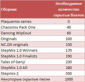 ръководството за игра