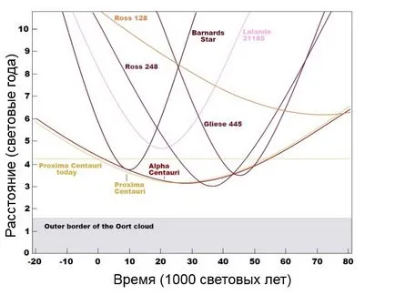 Най-ярката звезда в небето (небе) Най-ярката звезда в небето