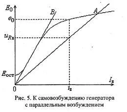 Самостоятелно възбуждане на генератори 1