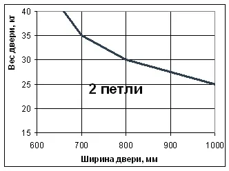 Монтажът на интериорните врати с ръцете си видео