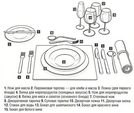 прибори за хранене