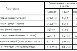 Мазилка стените със собствените си ръце на етапа на глина по стъпка