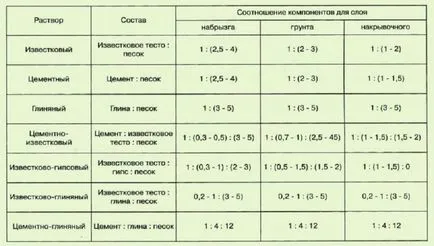 Мазилка глинени стени