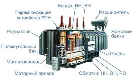 Силови трансформатори спецификации, ремонт, схема