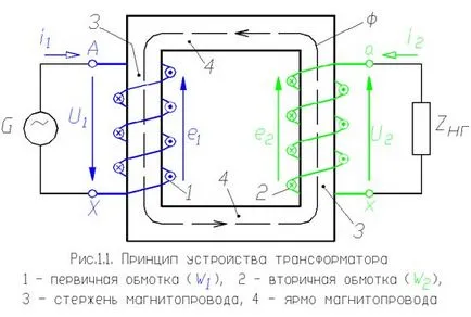 Силови трансформатори спецификации, ремонт, схема