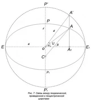 Геодезия координатна система