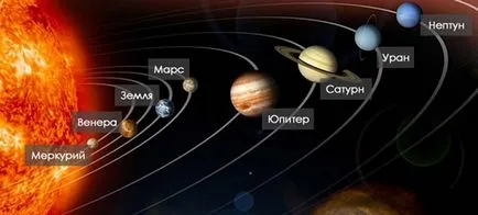 Колко планети в Слънчевата система