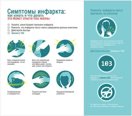 Смърт от инфаркт - външните признаци, богат, внезапна