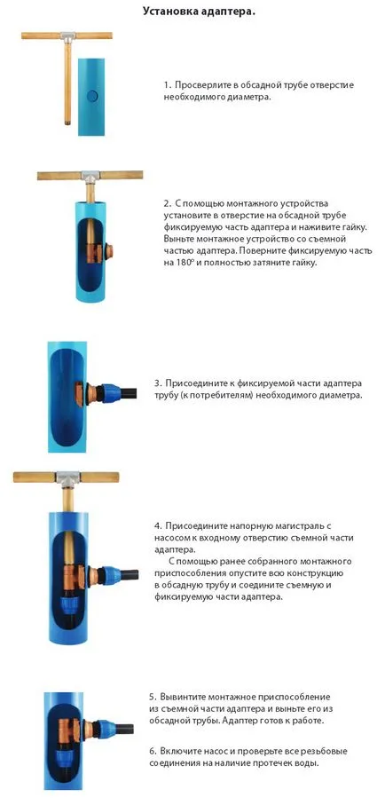 Downhole адаптер е това, което има, му предимства, монтаж и оборудване
