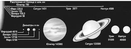 Слънчевата модел система и нейната структура (кръга на небесната сфера) Слънчевата система, нейната структура и модел