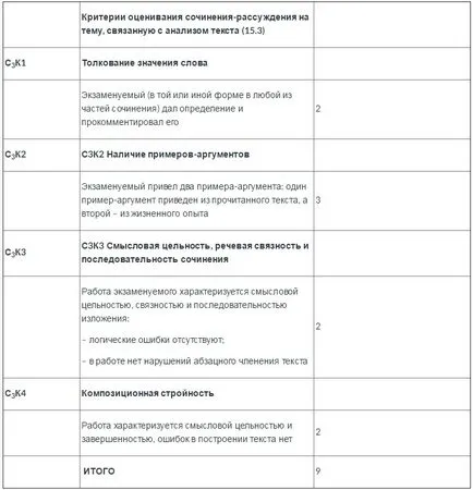 Есе на тема 