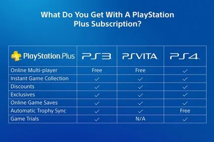Sony, които сте спечелили! Защо отново се абонирате за к.с. плюс, Kanobu