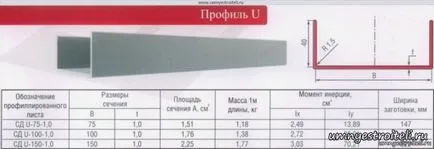 Изграждане профил, металния профил, поцинкована профил, произведен видео профил (научете) Изграждане профил, металния профил, поцинкована профил, произведен видео профил