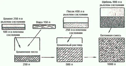 Маса с техните ръце инструкция за производство