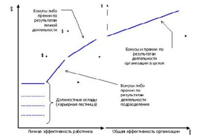 Насърчаване на заетостта