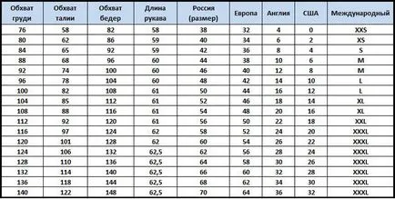 диаграми размер