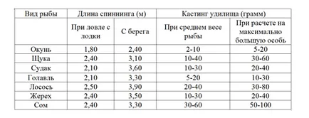 тест предене