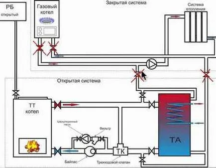 Heat акумулатор - какво е това, принципът на работа (топлоакумулатора) Heat акумулатор - какво е това, принципът на работа