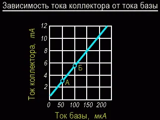 транзистор усилвател