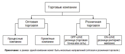 търговско дружество