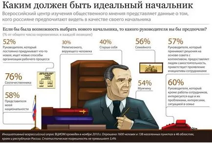 подчиненият управление