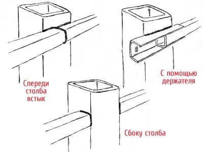 Настройване на фундамент за ограда, случай страната