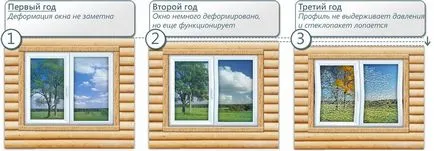 Монтаж на пластмасови прозорци в една дървена къща с ръцете си