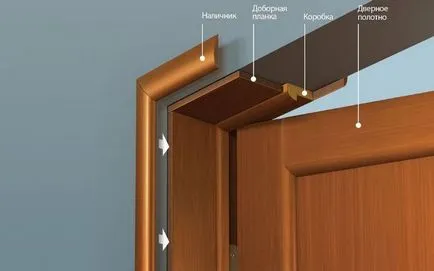 Довършителни панели монтаж на интериорни врати с ръцете си като залог, отколкото да се определи, монтаж на врати (монтаж на интериорни врати Довършителни панели) Довършителни панели монтаж на интериорни врати с ръцете си като залог, отколкото да се определи, монтаж на врата
