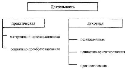 дейности