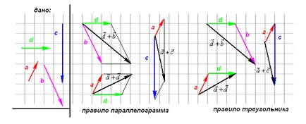операции вектор с вектори, събиране и изваждане (проекция) операции вектор с вектори, събиране и изваждане