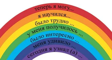 Видове отражение в класната стая - всички учители, уроци