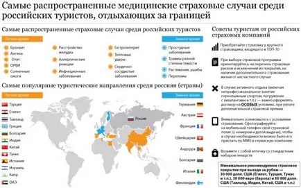 Видове застраховки в туризма доброволно, здраве, инциденти (сезон 2017)