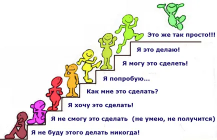 Видове отражение в класната стая - всички учители, уроци