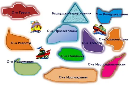 Видове отражение в класната стая - всички учители, уроци