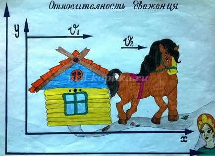 Извънкласна дейност по физика, 9 клас