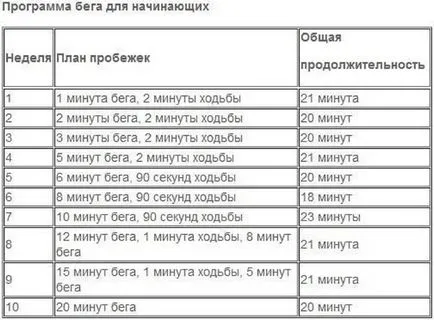 Най-доброто време да се кандидатира за отслабване
