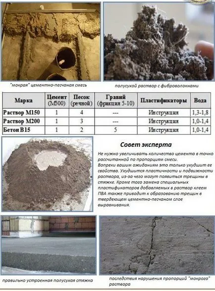 Изравнете етаж с ръцете си