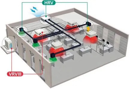 VRV инсталация на системата, която е принципът на работа, плюсове и минуси multisplita на разходите, Снимка (в) VRV инсталация система, която е принципът на работа, плюсовете и минусите multisplita, цената на снимки