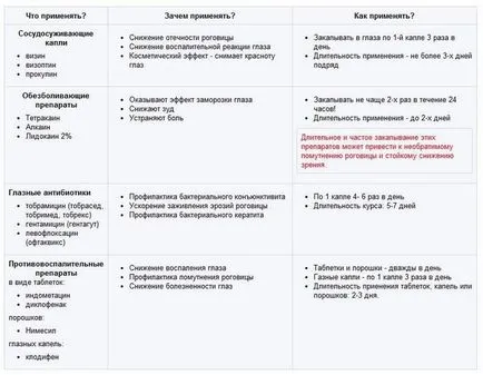 Fájó szemét hegesztés csinálni otthon (hegesztési munka) Fájó szemét hegesztés, hogy otthon