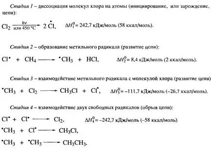 Химичните свойства на алкани