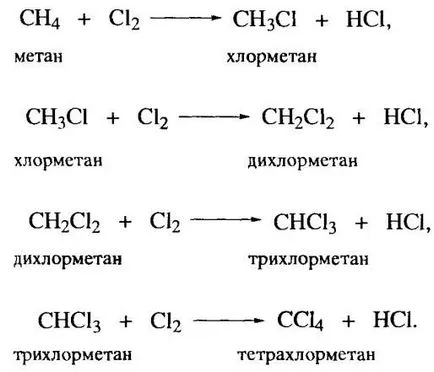 Химичните свойства на алкани
