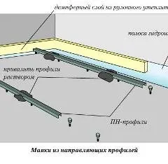 Изсипете баня подовата настилка избор и постижения