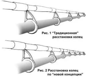 Замяна пръстен върти как да се премахне, да се добави, промени и поправка на телескопичен прът
