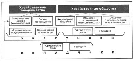 Защо фирмите