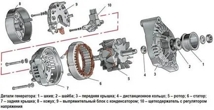 Смяна на лагерите на генератора ВАЗ 2114 (2115, 2113) със собствените си ръце (2115) Смяна на лагерите на генератора ВАЗ 2114 (2115, 2113) със собствените си ръце