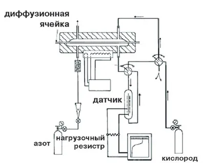 Списание 