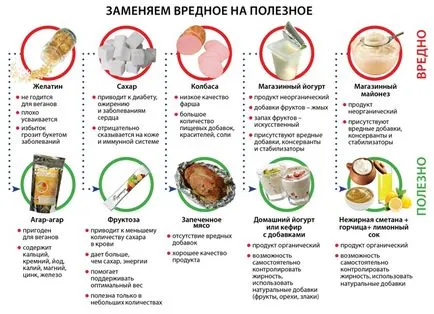 Живеят здравословно! Неочаквани чернодробни врагове