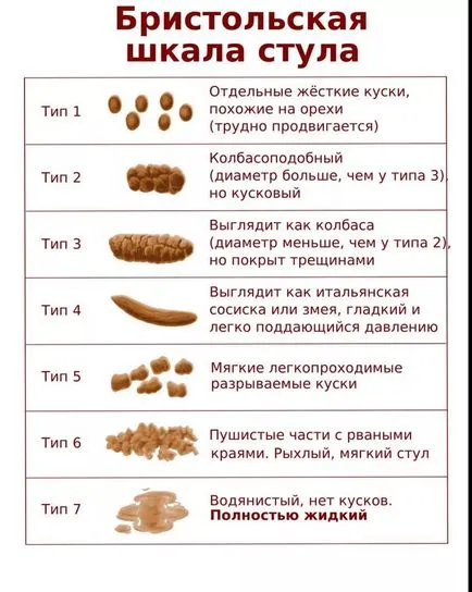 Губим изпражнения, диария, но не и в възрастни причини и лечение