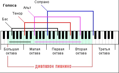 Урок 11