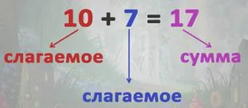 клас 2